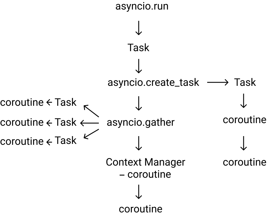 asyncio contextvars