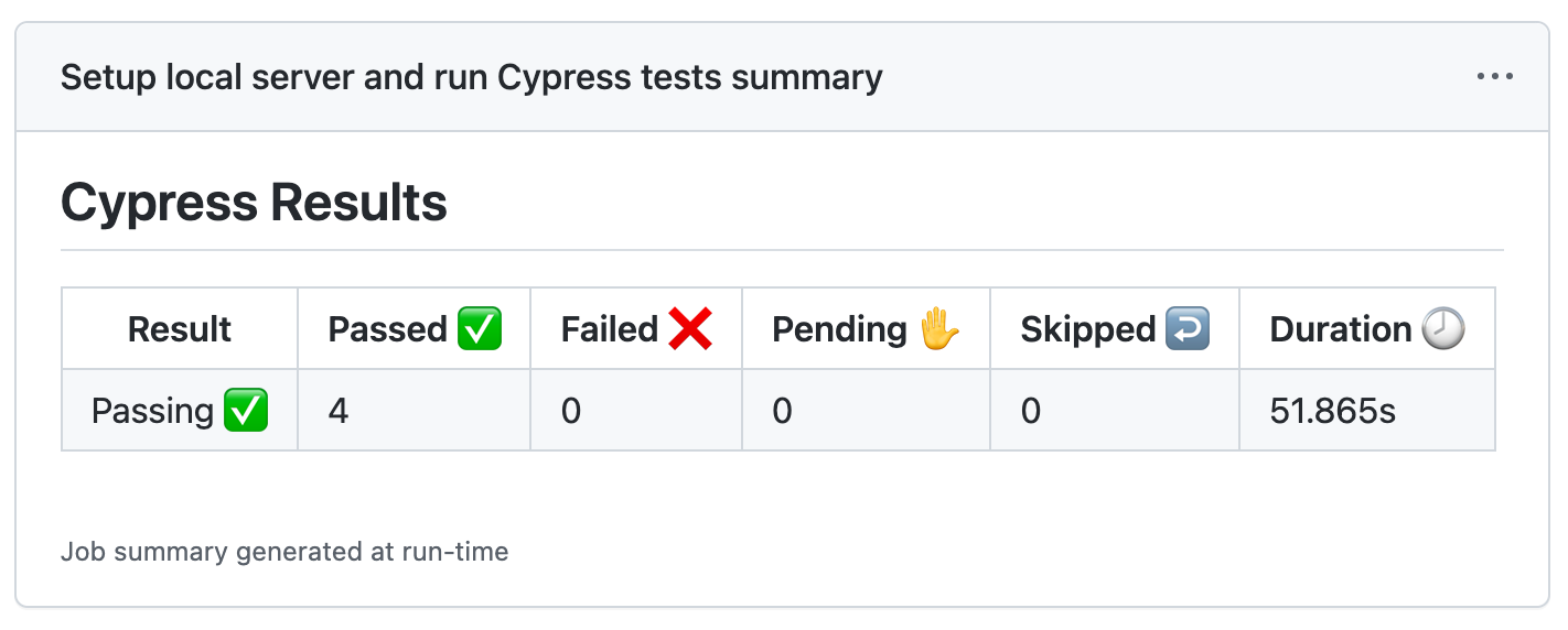 Cypress results on GitHub Actions